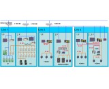 Cream production line